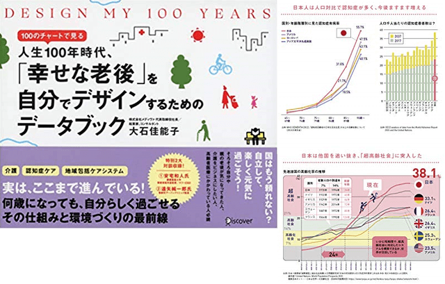 DESIGN MY 100 YEARS 100のチャートで見る人生100年時代、「幸せな老後」を自分でデザインするためのデータブック